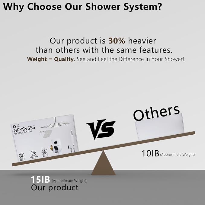 Shower System Dual Shower Heads - Image 7
