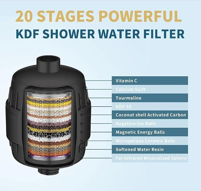 20 Stage Shower Filter - Image 2