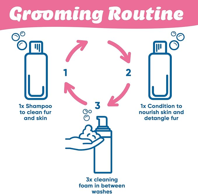 Allermyl Medicated Pet Shampoo Hypoallergenic, Soothing and Moisturizing Shampoo - Image 3