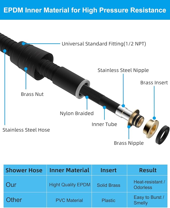 Hibbent All Metal Shower Hose, 90 Inch Stainless Steel Extra Long Shower Hose - Image 3