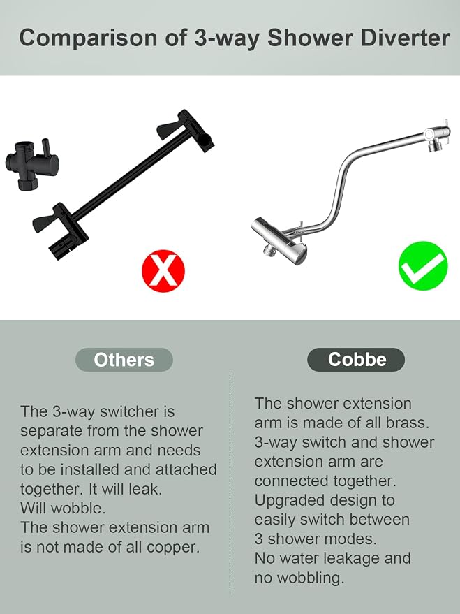 Cobbe 12 Inch All Metal Rain Shower Head, Dual Shower Heads - Image 2