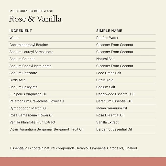 Each & Every Sensitive Skin Body Wash - Image 3