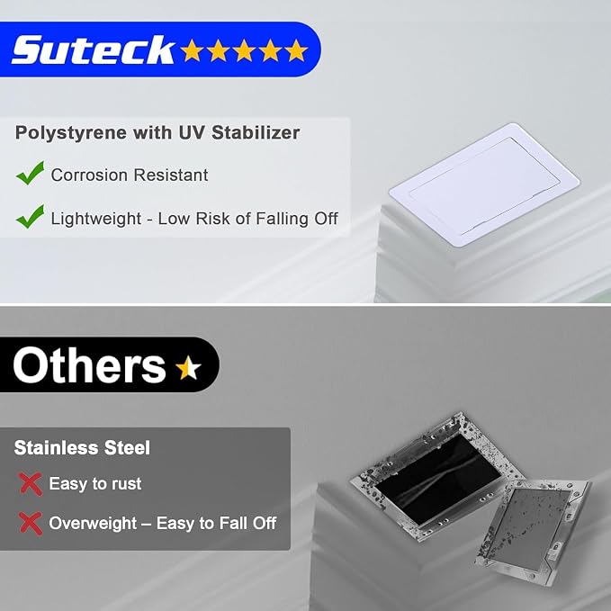 Suteck Plumbing Access Panel for Drywall Ceiling 10 x 10 Inch Reinforced - Image 7