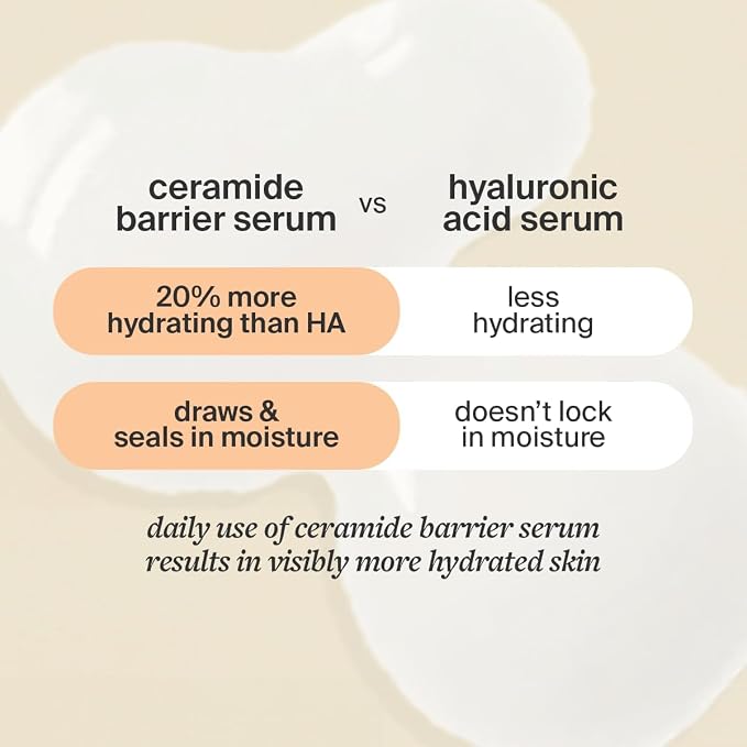 Cocokind Ceramide Barrier Serum, Hydrating Serum to Reduce Dryness, All Skin - Image 4