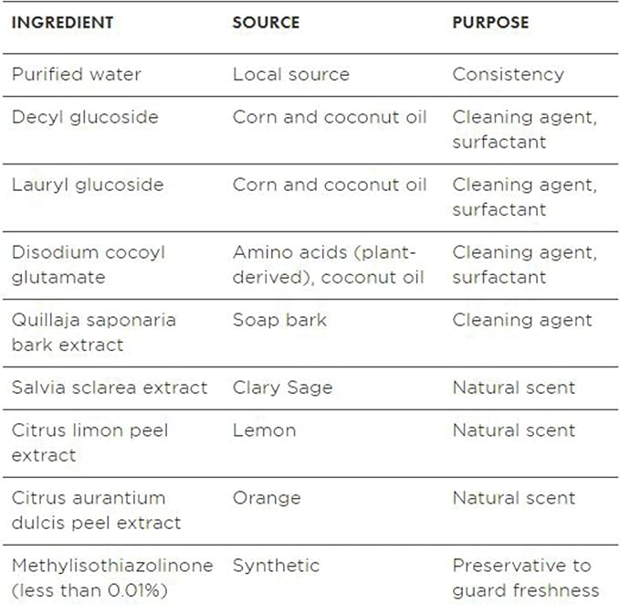 Better Life All Purpose Cleaner - Image 4