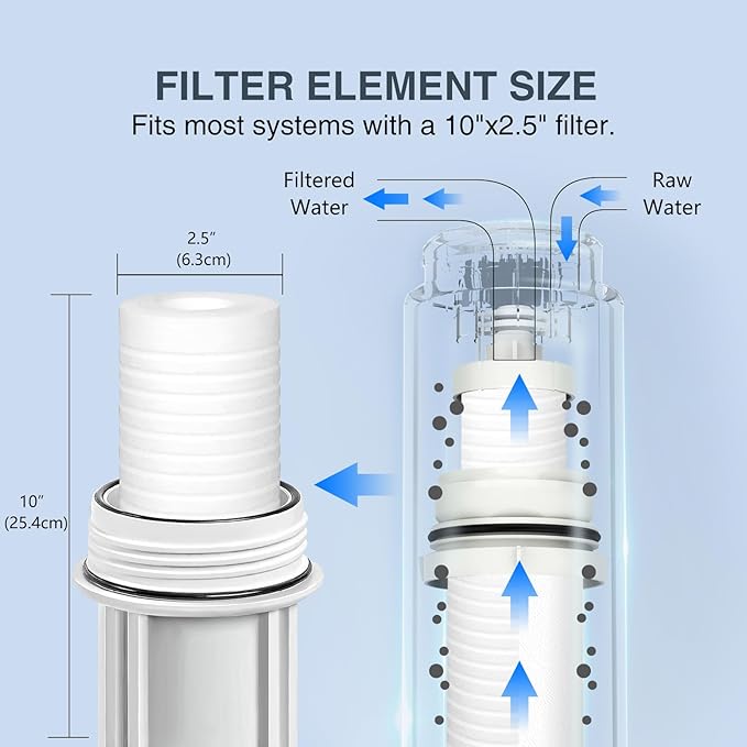 BLUERISE 5 Micron 10" x 2.5" Water Filter Replacement Whole House Sediment Home - Image 3