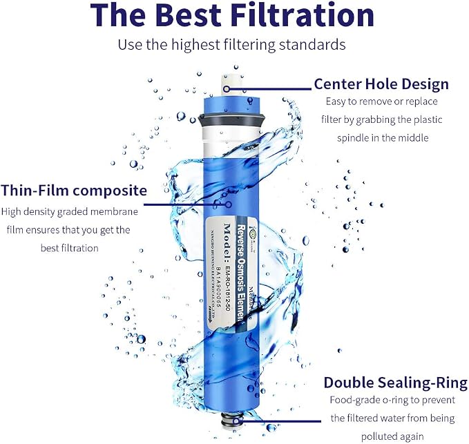 Huining Reverse Osmosis Membrane 50GPD-1812/2012 RO Membrane Housing Kit - Image 2