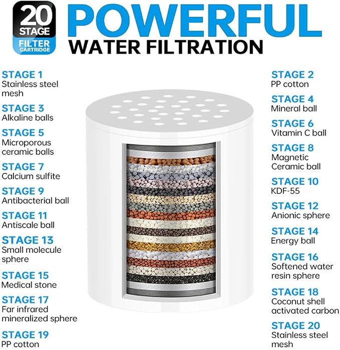 20 Stage Shower Filter Universal - Image 3
