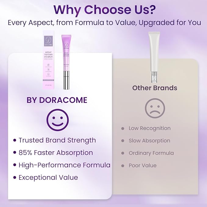 Caffeine & Retinol Under Eye Serum – Dermatologist-Tested, Fast Absorbing - Image 7