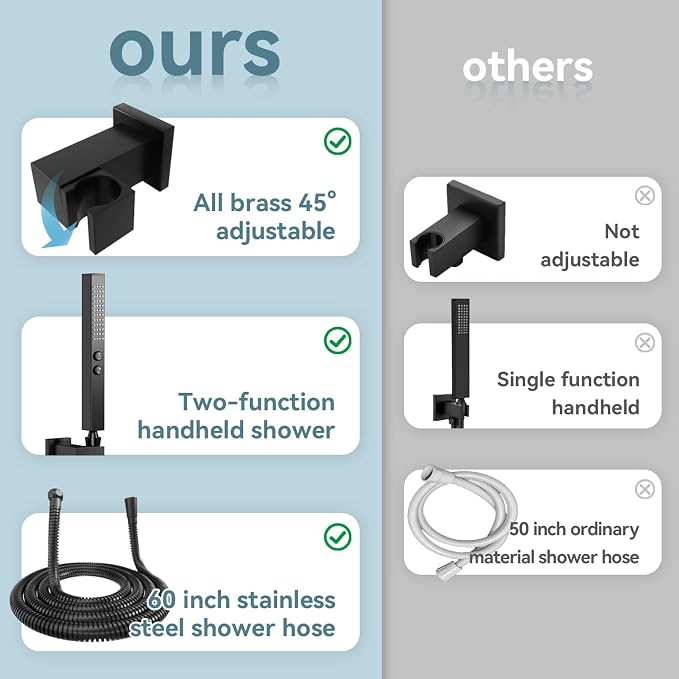Shower Systems Matte Black Shower Faucet Sets, Bostingner Five Function - Image 6