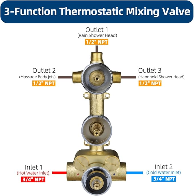HOMEDEC Brass 3 Way Shower Diverter Valve, Thermostatic 3 Handle Control Shower - Image 4