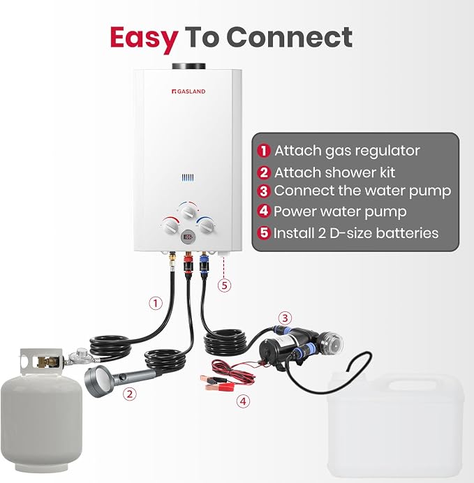 GASLAND 2.64 GPM Propane Tankless Water Heater - Image 6