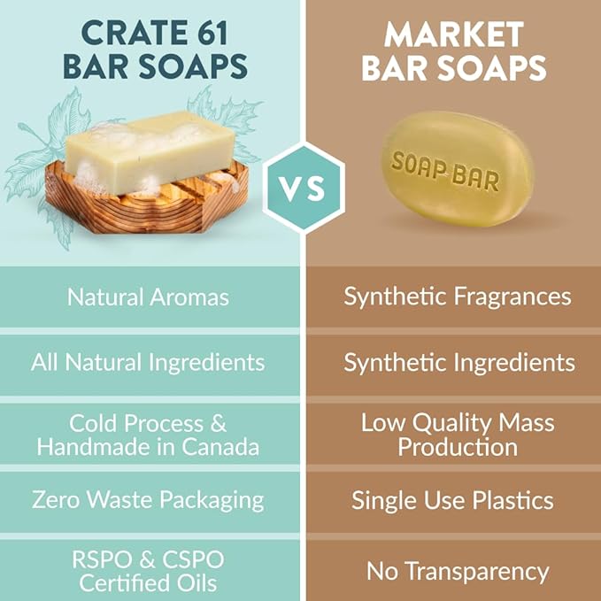 Crate 61 Organics, Handmade in Canada, Plant Based Cold Process Natural Bar Soap - Image 4