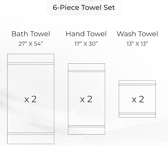 6 Piece Towel Set, 680 GSM 100% Cotton, 2 Hand Towels, 2 Wash Cloths-Ultra Soft - Image 8