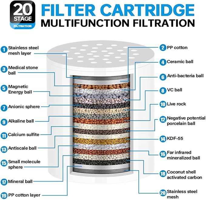 20 Stage Shower Filter Universal - Image 2
