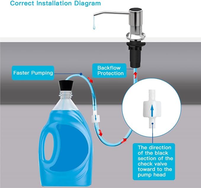 Soap Dispenser for Kitchen Sink, Kichen Sink SoapDispenser, Under Sink - Image 3