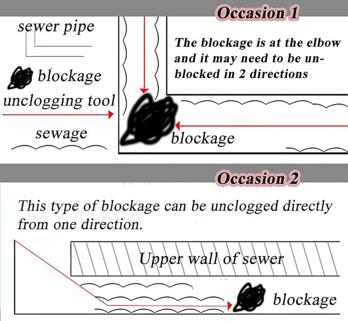 Heavy Duty Sewer Drain Snake for Outdoor, Length 15m/49.2ft, Width 2.5cm/1inch - Image 4