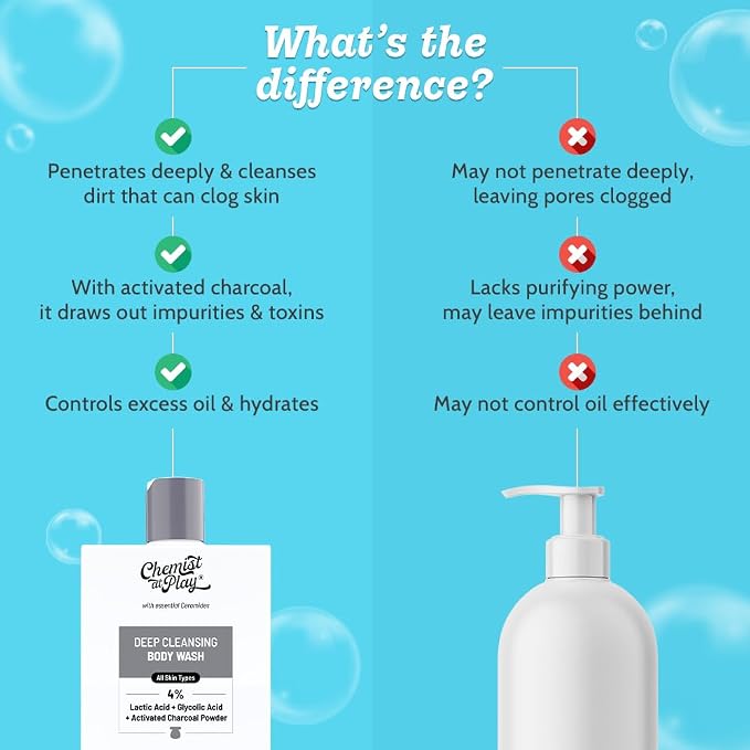 Chemist at Play Deep Cleansing Body Wash| Activated Charcoal Removes Dirt | - Image 3
