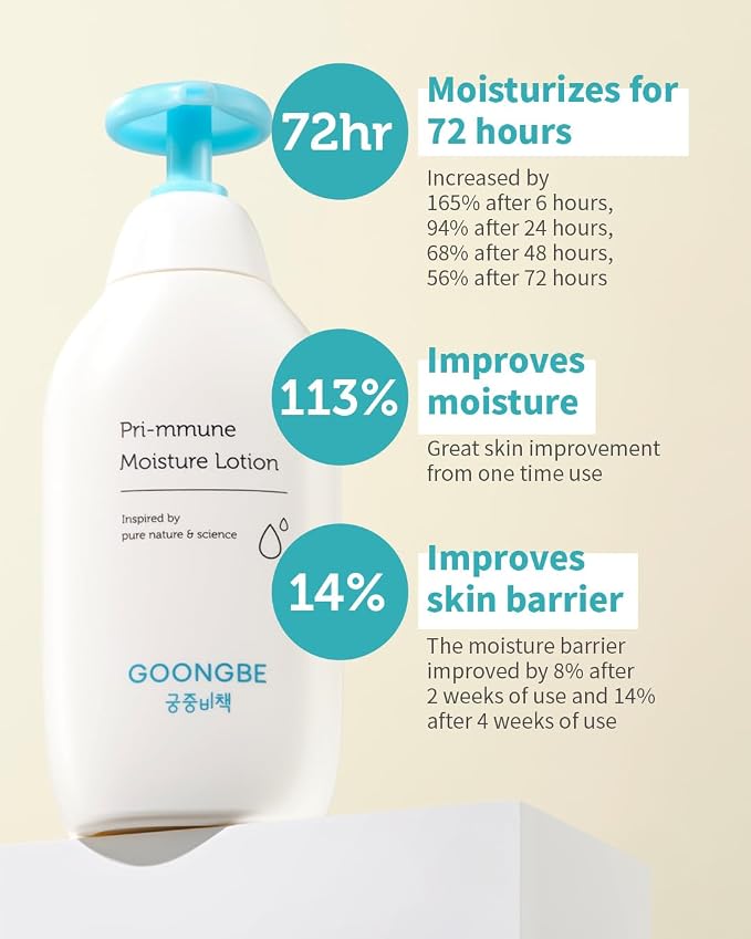 GOONGBE Pri-mmune Shampoo Bath & Moisture Lotion - Image 8