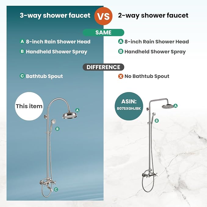 gotonovo Exposed Bathroom Shower System Classic Shower Kit 8 Inch Luxurious - Image 3