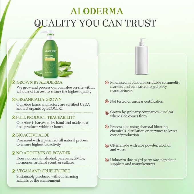 Aloderma Aloe Nourishing Body Wash Featuring Fresh, Organic Aloe - Image 7