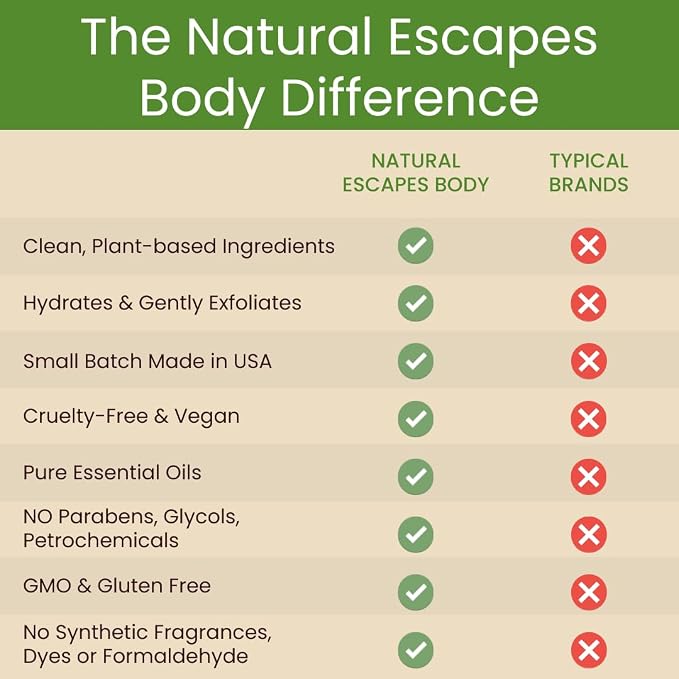 Natural Escapes Peppermint + Rosemary, Eucalyptus & Tea Tree Foot Cream - Image 6