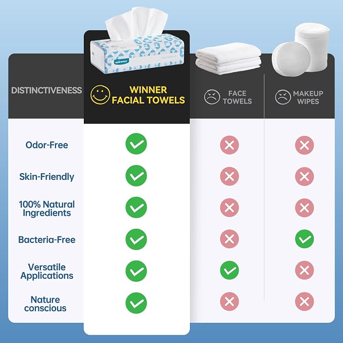 Winner Soft Face Towels, 100% USDA Biobased Facial Towels, 6 Packs per Case - Image 8