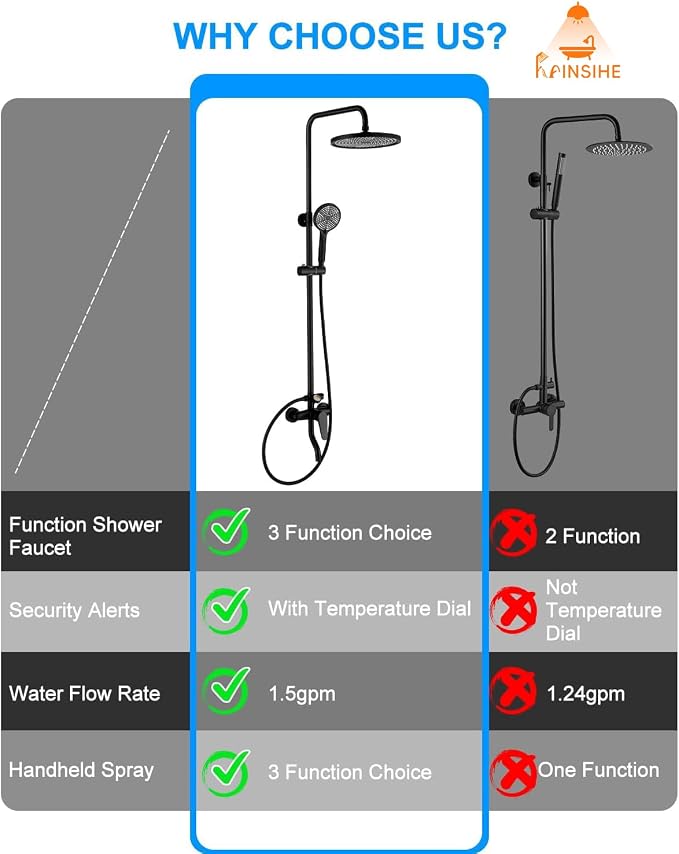 Outdoor Shower Fixture, Dial Thermometer Brass Valve, Wall Mount Outside Shower - Image 5