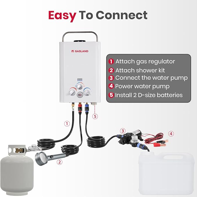 GASLAND 6L 1.58GPM Portable Propane Tankless Water Heater - Image 5