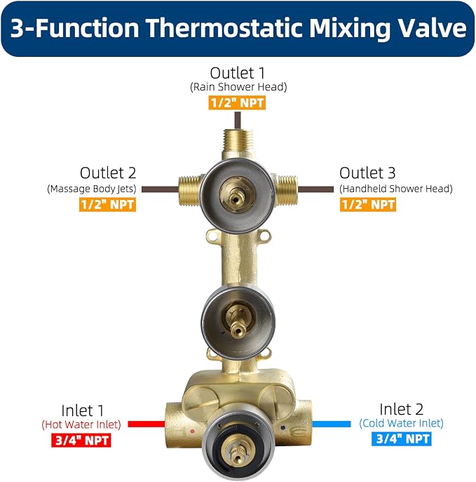 HOMEDEC Brushed Nickel 3 Way Shower Valve Thermostatic Anti-scald - Image 4