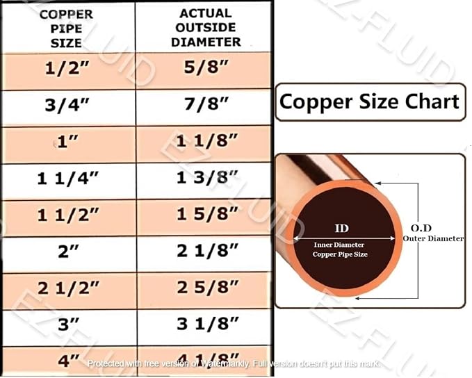 EZ-FLUID Plumbing 3/4" C X FIP LF Copper Female Adapter Pressure Copper Fittings - Image 2