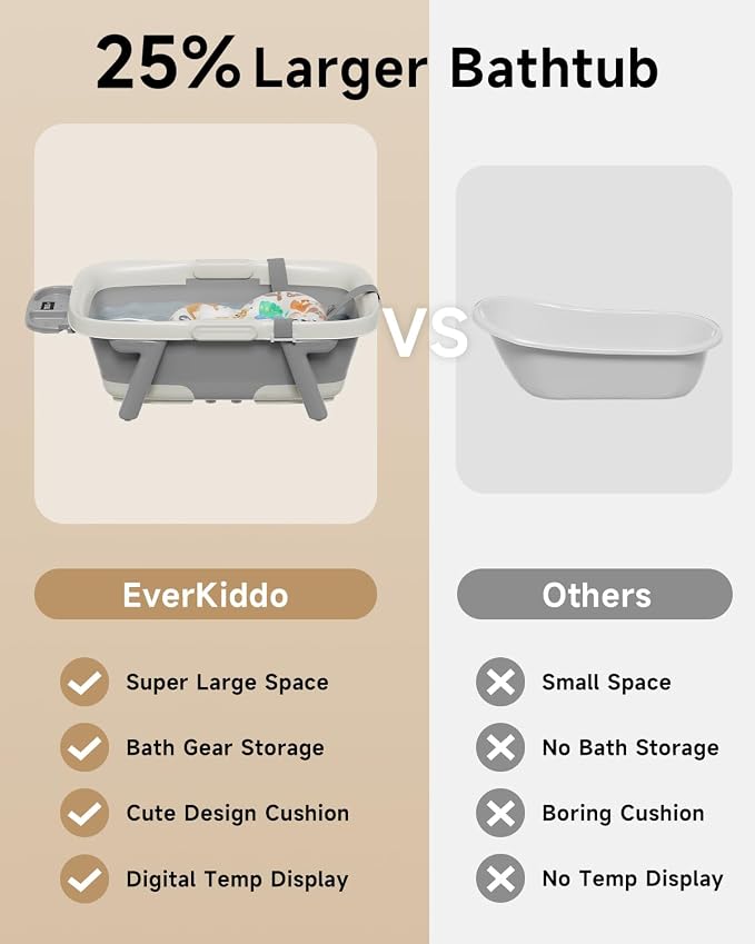 Collapsible Baby Bathtub, Large Infant Bath Tub - Image 6