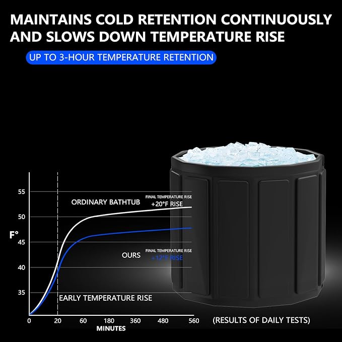 Portable Bath Tub for Adult, Foldable Soaking Bathtub for Hot SPA&Ice Bath - Image 3