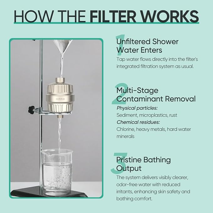 Cobbe HD HEAVY DUTY High Output Shower Filter 2 Pack – 99% REMOVAL Shower Head - Image 7