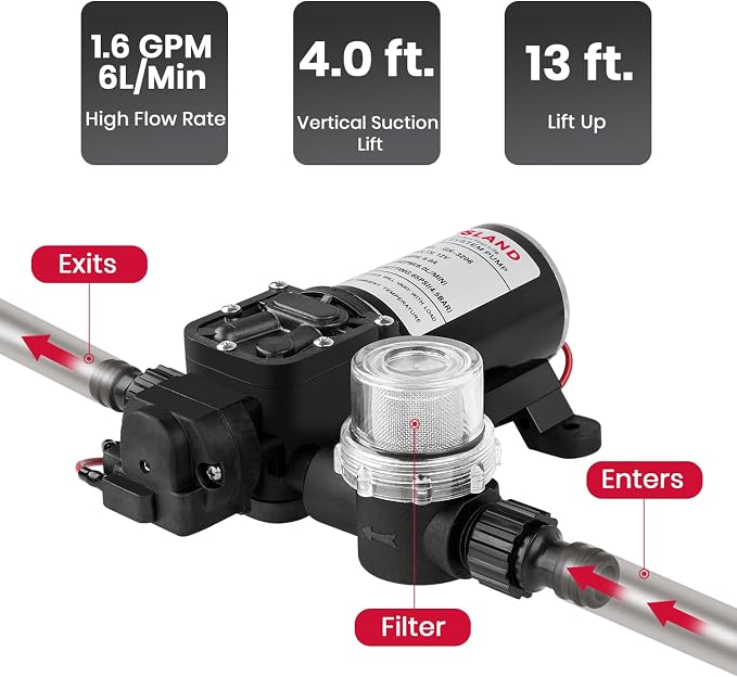 GASLAND 6L 1.58GPM Portable Propane Tankless Water Heater - Image 3