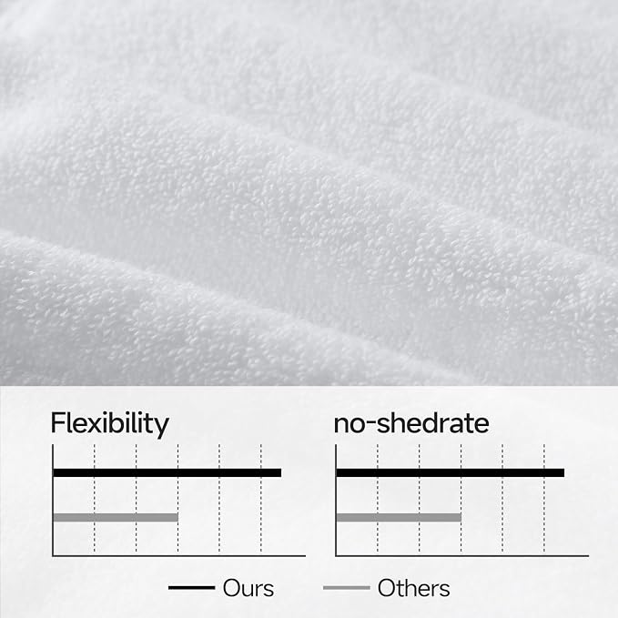 REDKISS Luxury Bath Towel Set of 8 Pieces - Image 5