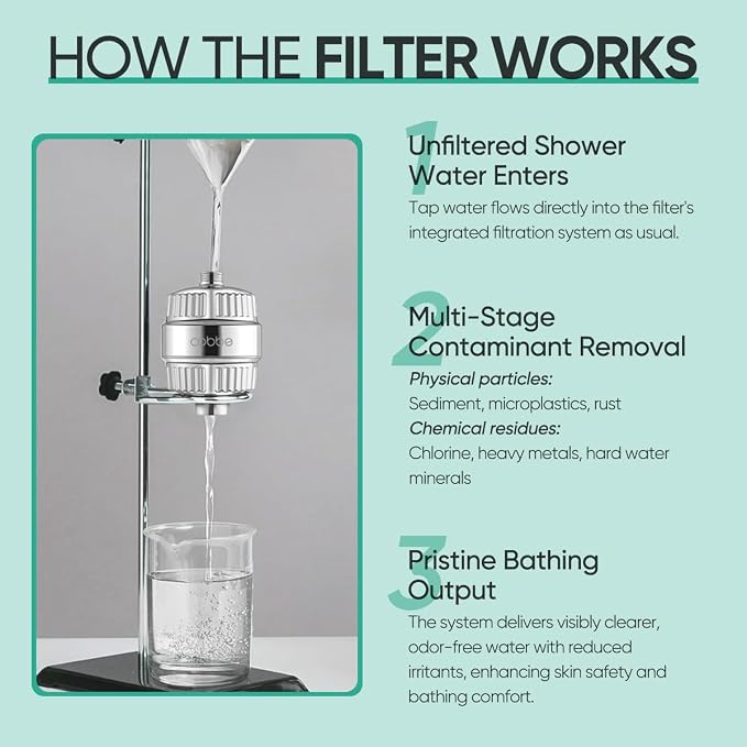 Cobbe HD HEAVY DUTY High Output Shower Filter – 99% REMOVAL Shower Head Filter - Image 7