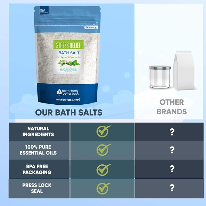 Stress Relief Bath Salt 128 Ounces Epsom Salt - Image 6