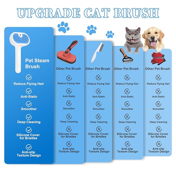 Pet Steam Brush Set for Dogs & Cats, Includes 3-in-1 Self Cleaning Spray Comb - Image 9