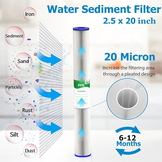 20 Micron 20-Inch Whole House Water Filter Replacement Cartridge, Pleated - Image 2