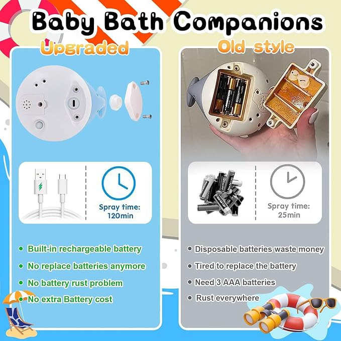 Baby Bath Toys 6-12-18 Months - Image 7