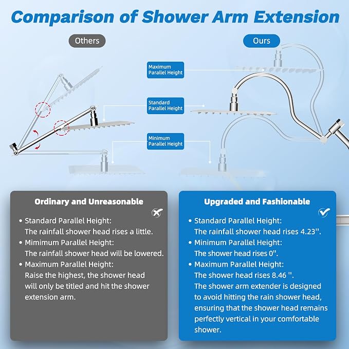 Hibbent cUPC Certified All Metal 10" Rainfall Showerhead Combo, High Pressure - Image 6