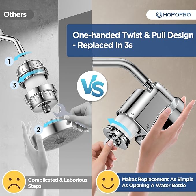 High Flow Filtered Shower Head, HOPOPRO 5 Modes High Pressure Fixed Showerhead - Image 4