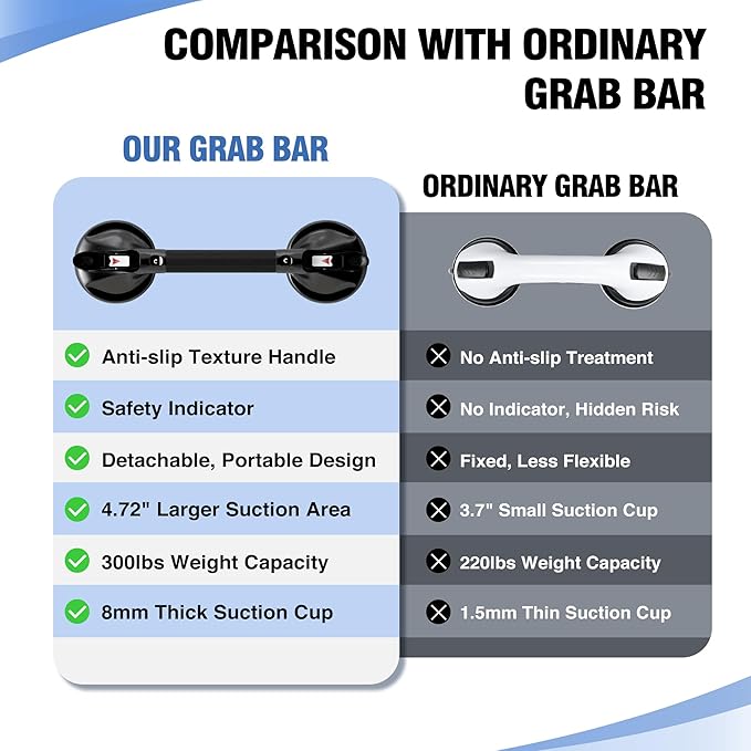 DAILYLIFE Grab Bars for Bathtubs and Showers, 15 inch Shower Handles for - Image 2