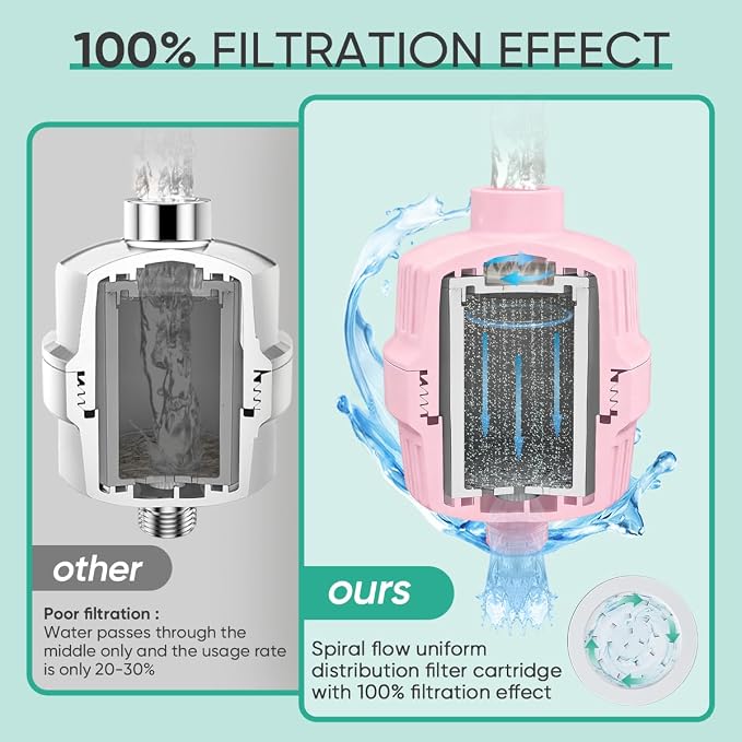 Cobbe HD HEAVY DUTY High Output Shower Filter – 99% REMOVAL Shower Head Filter - Image 5