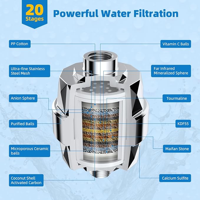 Hibbent Metal Filtered Shower Head, 20 Stage Shower Filter - Image 4