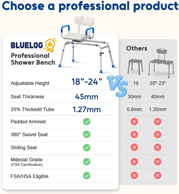 Sliding Shower Chair with Extra-Wide 360° Swivel Seat, 330lbs Tub Transfer Bench - Image 7