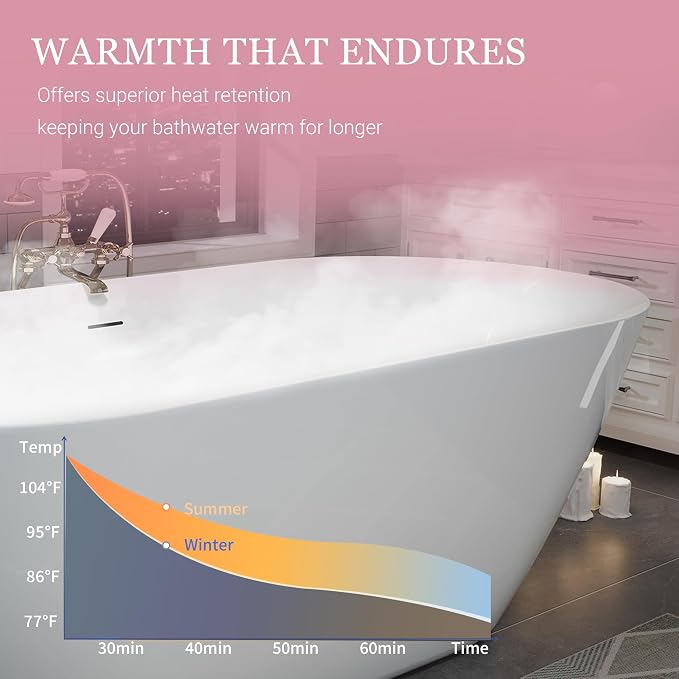 ABRUZZO 60" Acrylic Freestanding Bathtub - Image 7
