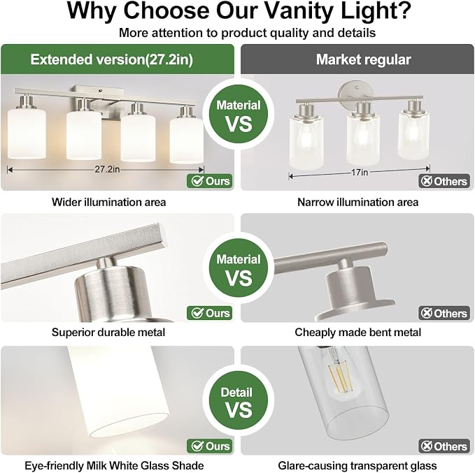 4-Light Vanity Light with Milky White Shades, Brushed Nickel Bathroom Lighting - Image 3