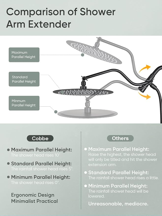Cobbe 12 Inch All Metal Rain Shower Head, Dual Shower Heads - Image 4